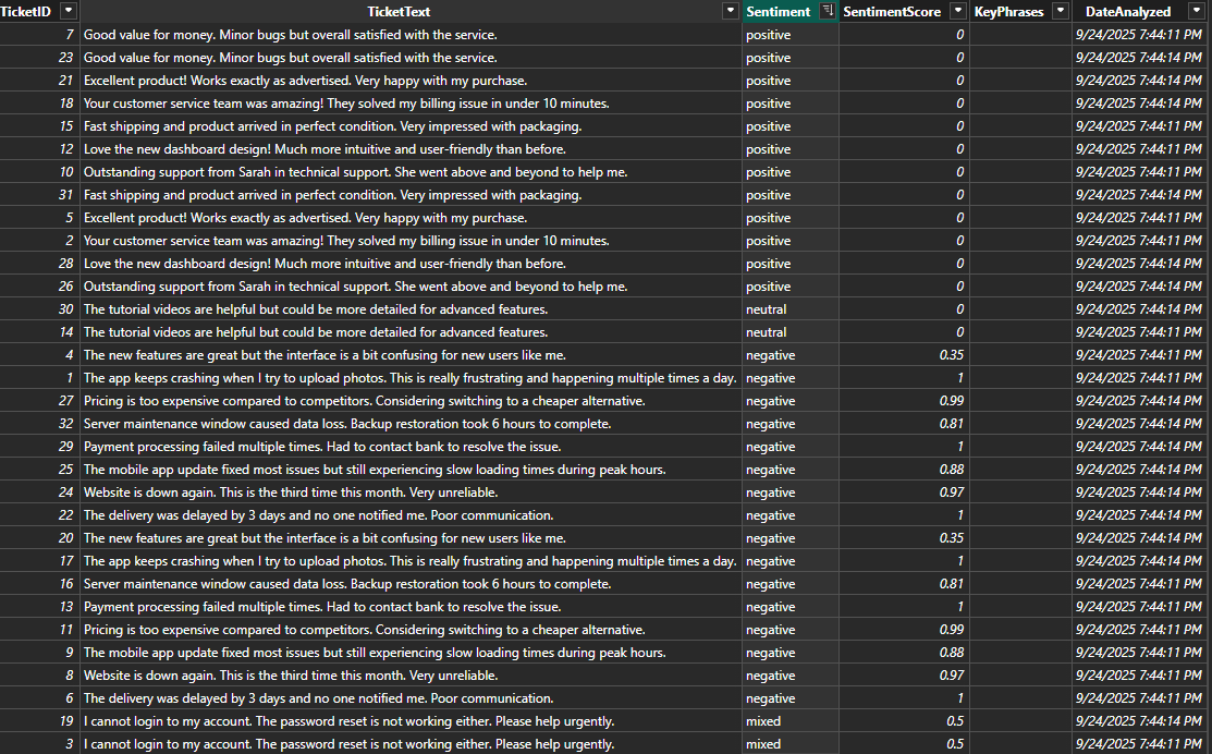 Database After Processing