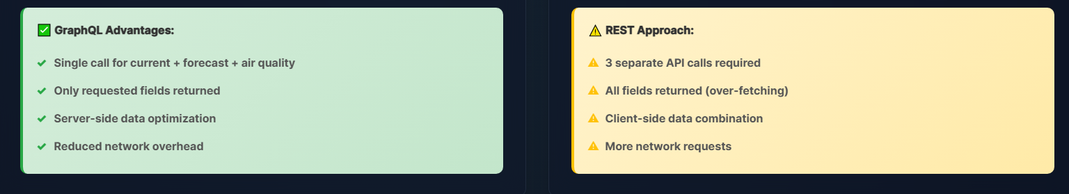GraphQL vs REST Key Differences
