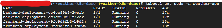 Kubernetes Pods