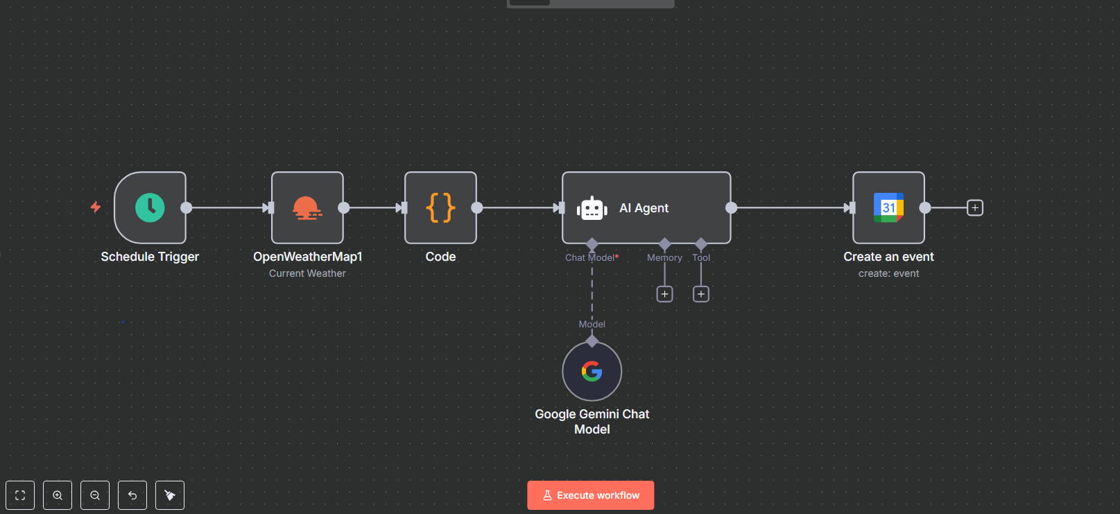 N8N Weather Report Workflow