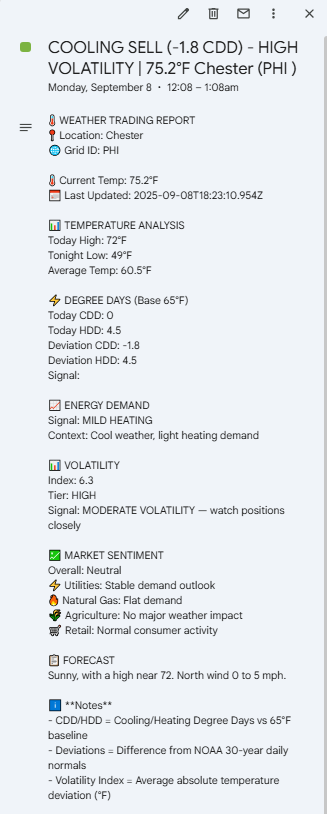 Trading Report Details