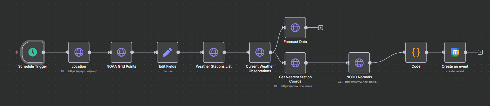 N8N Weather Trading Workflow
